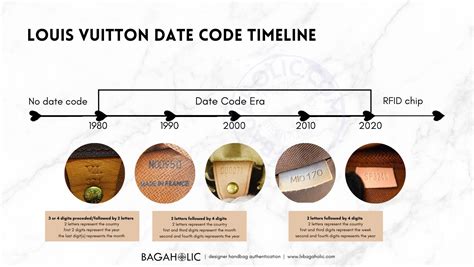 datacode louis vuitton|louis vuitton date code check.